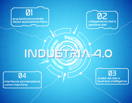industria4.0